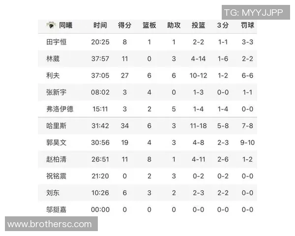 南京篮球队在全国耐力排行榜中荣登第八名展现出色竞技实力与团队精神