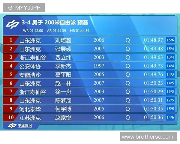 杭州网球队在全国锦标赛积分榜上以81分稳居第一名,展现强劲实力